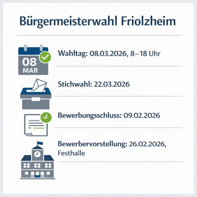 Bürgermeisterwahl in Friolzheim am 8. März 2026